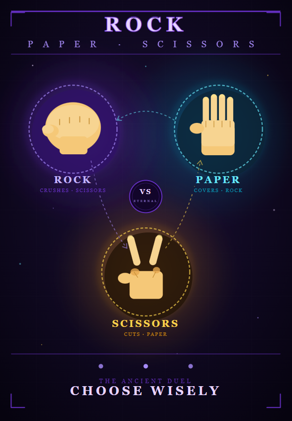Rock Paper Scissors Poster